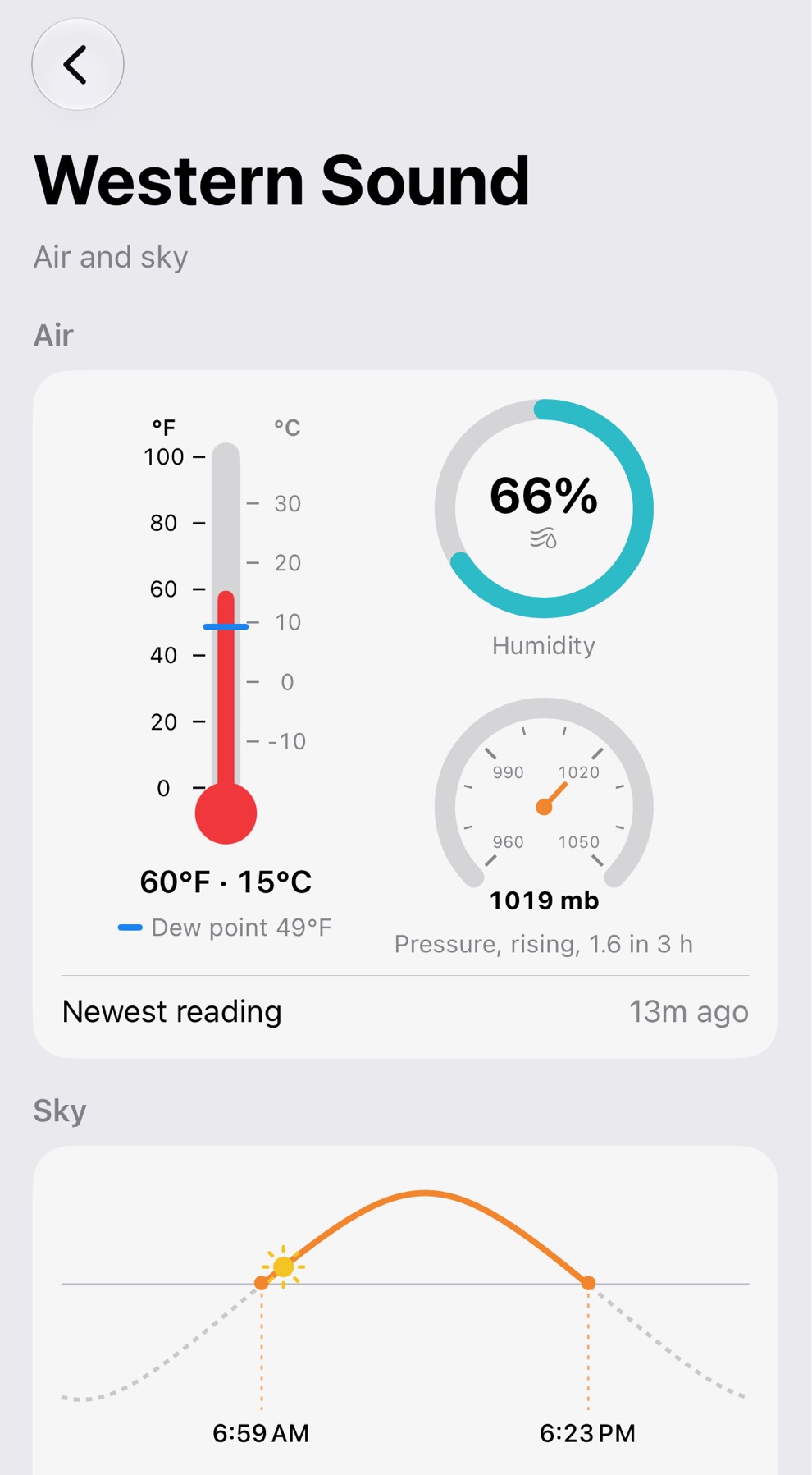 The air and sky page: a thermometer, humidity and barometer, then the sun's path through the day with the times of sunrise and sunset.
