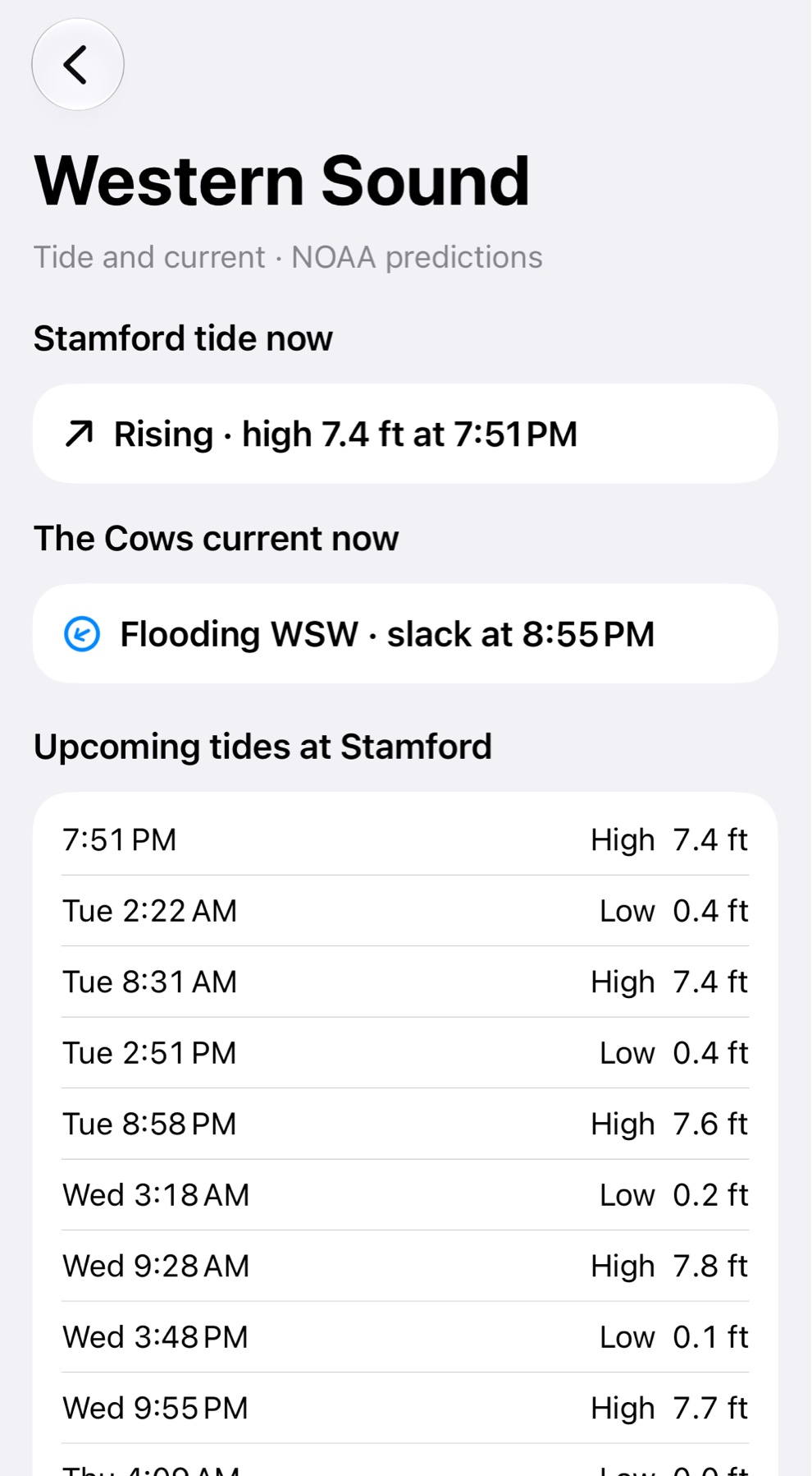The tide and current page: the tide rising at Stamford and the current flooding at The Cows now, then the upcoming tides.