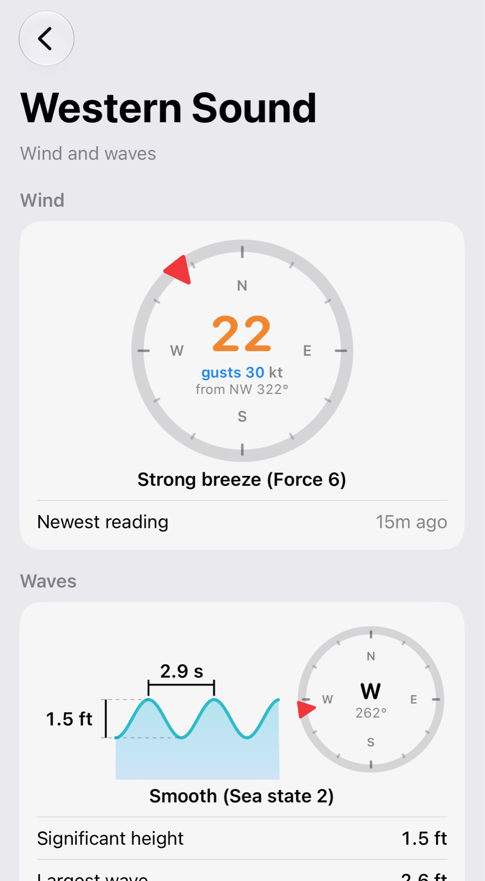 The wind and waves page: a compass reading 22 knots from the northwest with gusts of 30, and the waves' height, period and direction.